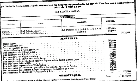 Figura 1 – Solicitação de materiais para a Escola Normal de Niterói (1839-1840)