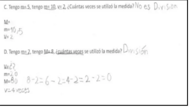 Figura 9. Tarjeta para la operación de división 