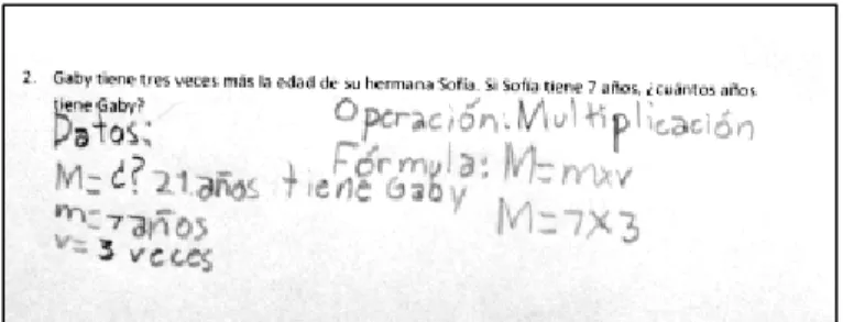 Figura 15. Solución de problemas de multiplicación 