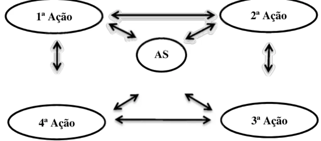 Gráfico 1- Sistema modificado da ASP em Sistema de Equações Lineares de Mendoza  (2009)