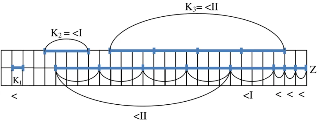Ilustração 14 - Medição com base nas unidades já construídas 