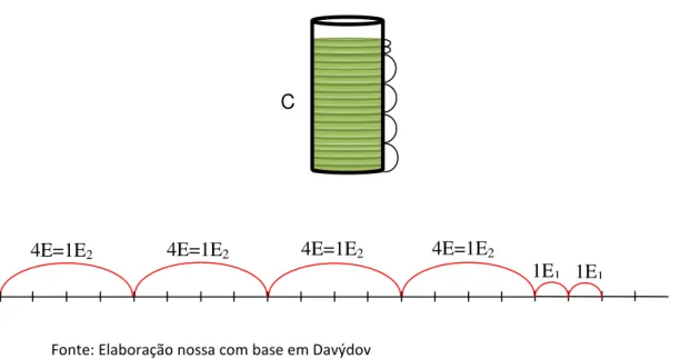 Ilustração 4 - Unidade de medida de segunda ordem (4E)
