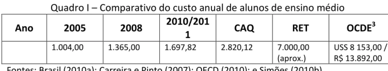 GRÁFICO COMPARATIVO DO CUSTO ANUAL DE ALUNOS DE ENSINO MÉDIO 