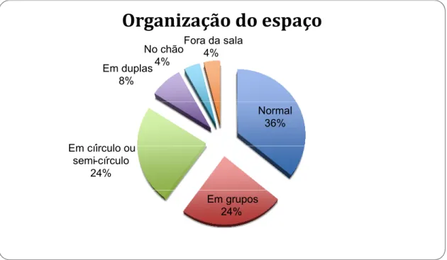 Gráfico 6: Importância do Ensino de Geografia. Fonte: pesquisa de campo.