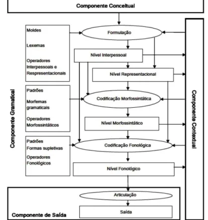 Figura 01: Esquematização Geral da GDF de Hengeveld e Mackenzie (2008) 