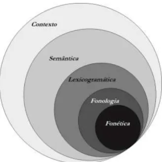 Figura 1 - Estratificação 