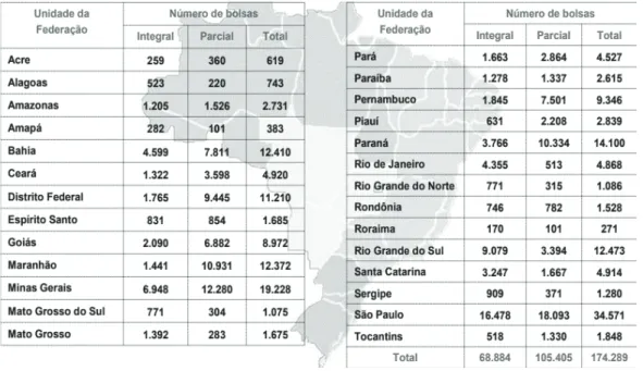 Figura 2 – Número de bolsas ofertadas pelo ProUni para o segundo semestre de 2018