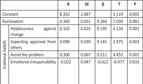 Table 8: Standardized and non-standardized regression coeﬃ  cients of variables