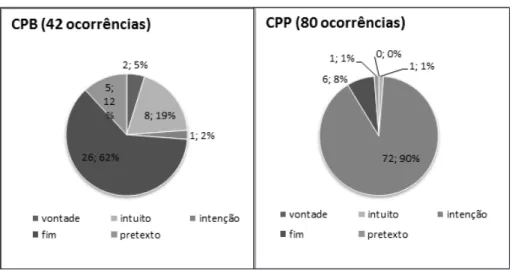 GRÁFICO 4: Ocorrência dos antecedentes nominais