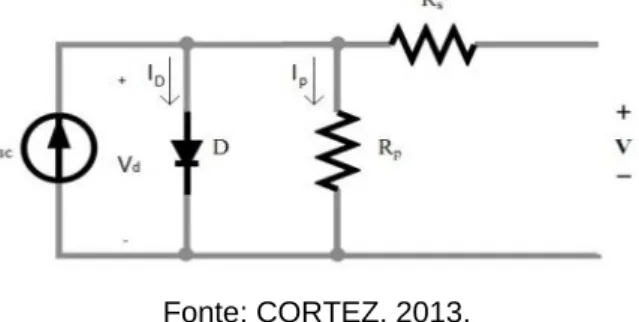 Figura 2. Circuito equivalente de uma célula fotovoltaica 