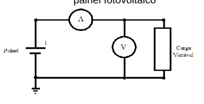 Figura 3 - Circuito aplicado para a construção da curva característica do  painel fotovoltaico 