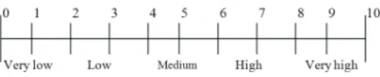 Table 1: Quantitative and Normalized decision matrix.