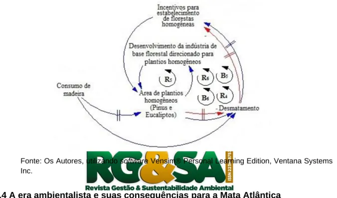 Figura 8 – Diagrama de causalidade que expressa a dinâmica de transformação   de áreas originais de florestas naturais por florestas homogêneas 