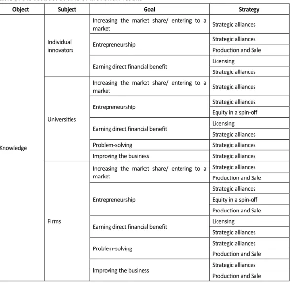 Table 5: the abstract outline of the review results