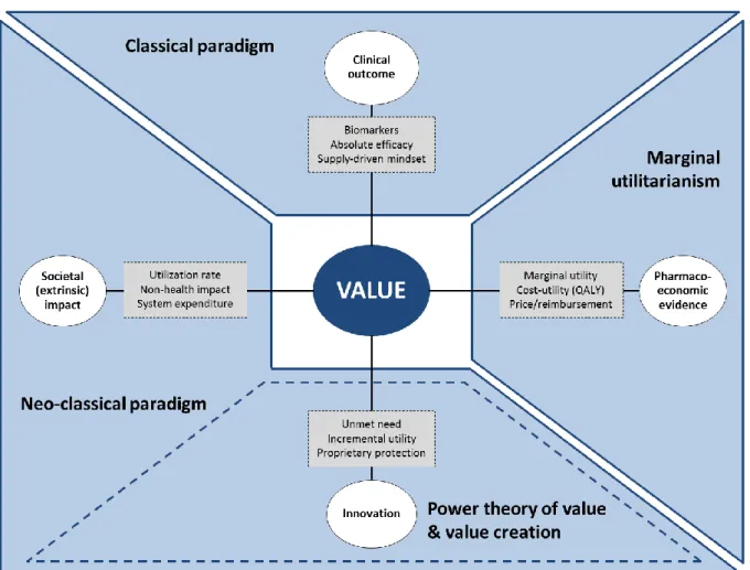 FIGURE 02: Connections Between Axiology and Pharmaceutical Value 