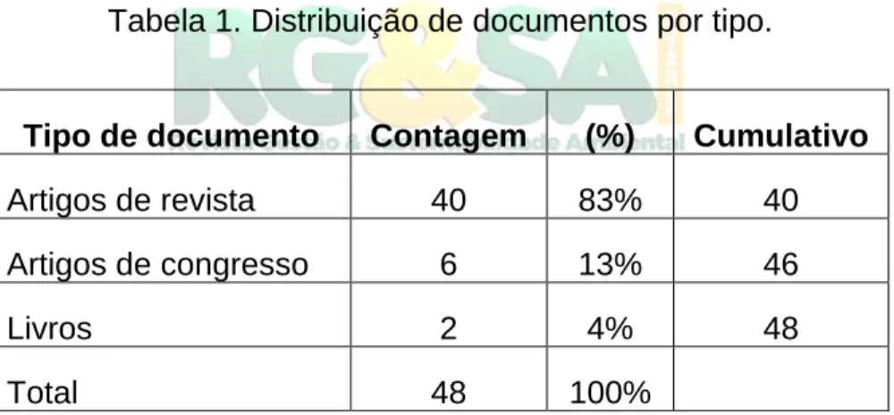 Tabela 1. Distribuição de documentos por tipo. 