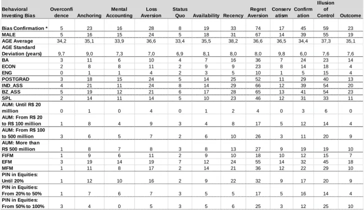 Table  6: Main  results on the Questionnaire 