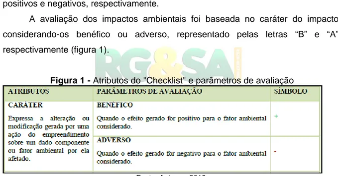 Figura 1 - Atributos do &#34;Checklist&#34; e parâmetros de avaliação 