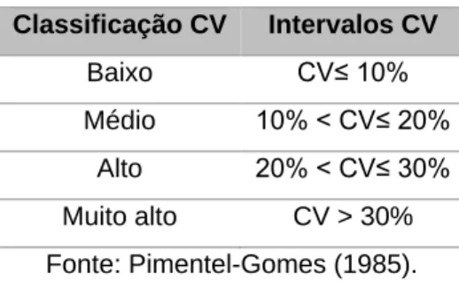 Tabela 4 – Características de parâmetros típicas de esgoto doméstico bruto 