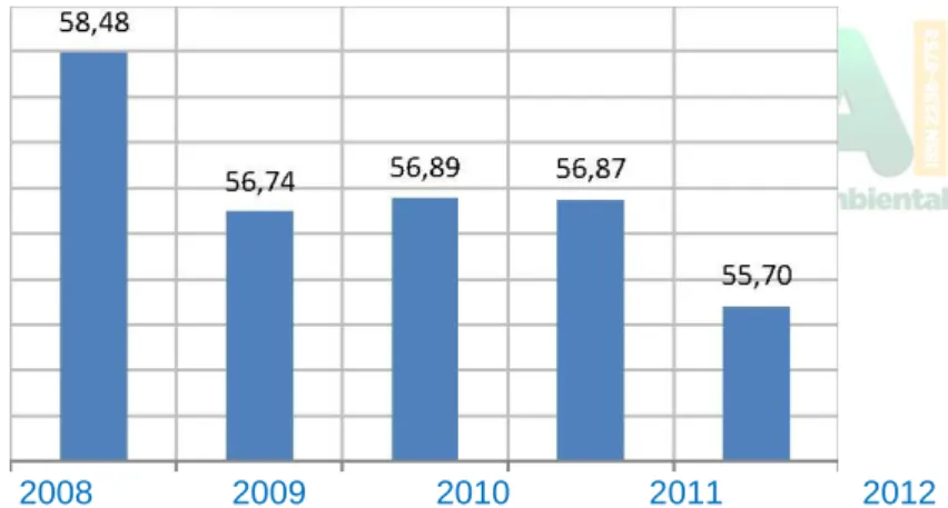 Gráfico 1 – Evolução anual do número de passageiros transportados (em milhões). 