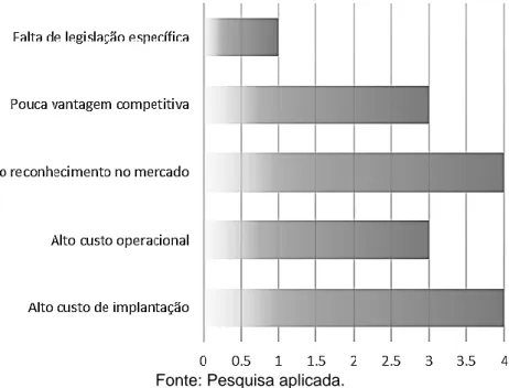 Figura 4- Respostas dos entrevistados em relação à questão cinco. 