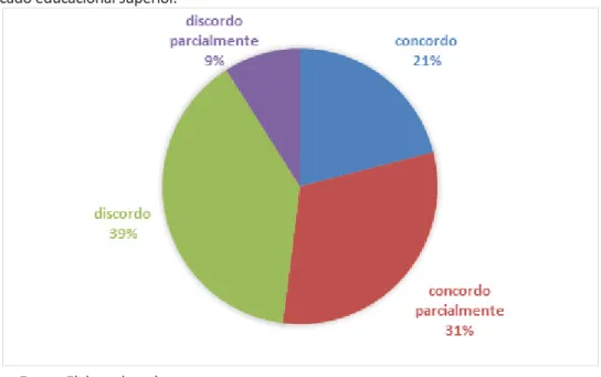 Gráfico 3. Você acredita que esses grandes grupos serão os únicos a sobreviverem futuramente no  mercado educacional superior.