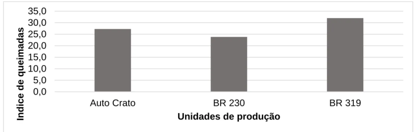 Figura 7. Foco de queimadas na região de Humaitá-AM, período de jul-out de 2016 e  2017 