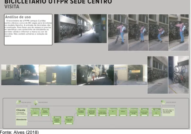 Figura 7: Mapeamento da jornada do usuário da Sede Centro, Campus Curitiba  da UTFPR 