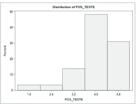 Figura 6: Resultado do POS_TESTE 