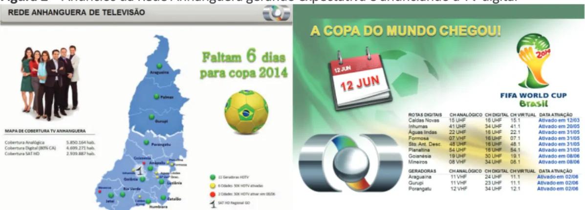 Figura 2 – Anúncios da Rede Anhanguera gerando expectati va e anunciando a TV digital