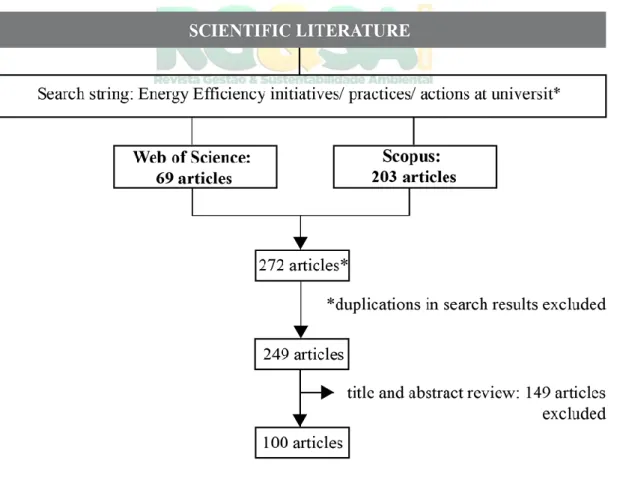 Figure 2: Mapping systematic article search 