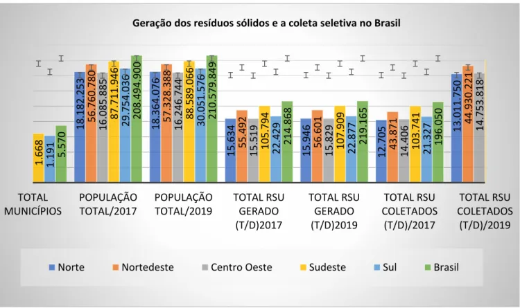 Figura 3 Análise dos resíduos sólidos no Brasil 