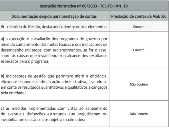 Tabela 1 - Comparati vo entre as exigências do TCE-TO e a prestação de contas apresentada pela  AGETEC para o ano de 2015.