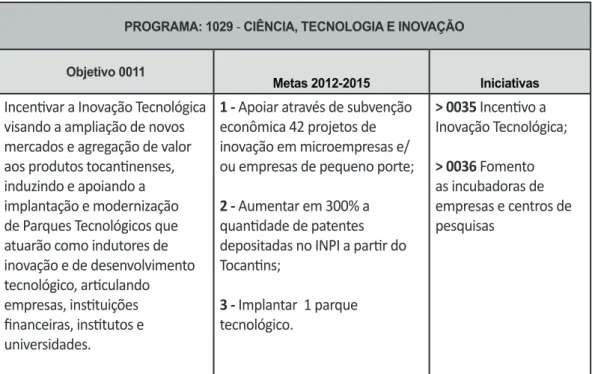 Tabela 03 – Objeti vo 001, metas e iniciati vas.