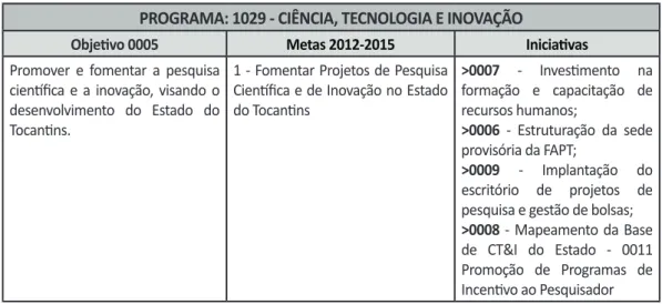 Tabela 05 – Objeti vo 0005, metas e iniciati vas.