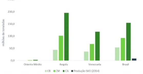 Figura 06 – Consumo de Combustível SVO (Biodiesel) para atender a meta IMO  2050 em relação às emissões de CO2 comparadas a produção de SVO brasileira  em 2014