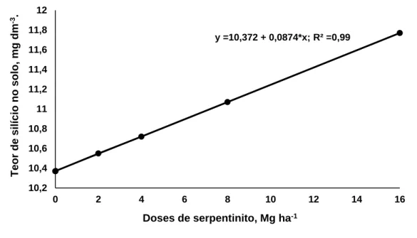 Tabela  3:  Média  dos  componentes  de  rendimento  e  produtividade  de  grãos  da  cultura do milho, cultivado em solo tratado com doses de basalto e serpentinito, com  e sem aplicação de bioativo 