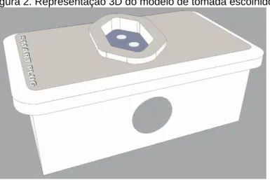 Figura 2. Representação 3D do modelo de tomada escolhido. 