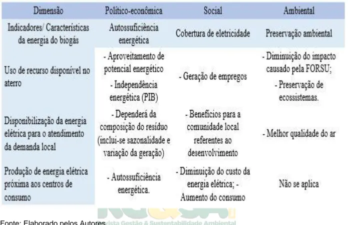 Figura 8. Matriz de Sustentabilidade