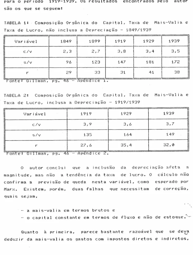 TABELA 1: Composiçio Org~nica do Capital. Taxa de Mais-VaI ia e Taxa de Lucro, nio inclusa a Depreciaçio - 1849/1939