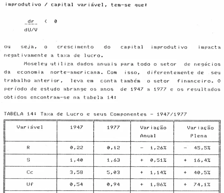 TABELA 14: Taxa de Lucro P SEUS Componentes - 1947/1977