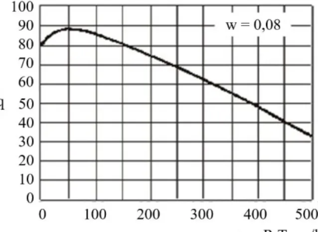 Figura 3 - Curva do parâmetro resíduo total para o cálculo do IQA. 