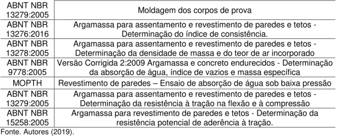 Tabela 4. Índice de consistência. 