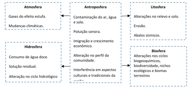 Figura 3. Impactos socioambientais do fraturamento hidráulico. 