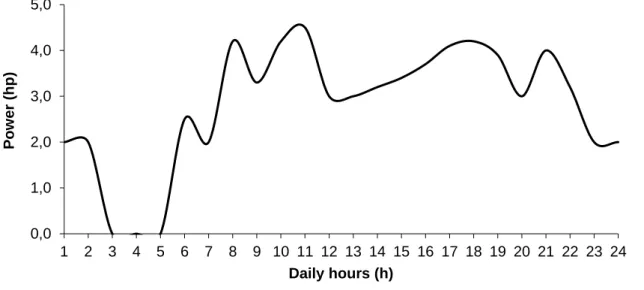 Fig.  4. Power consumption at fixed speed 