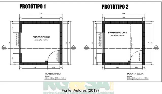 Figura 3 – Planta baixa dos Protótipos. 