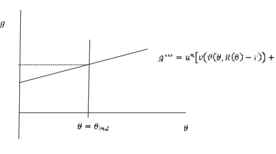 Figure 1: Determination of long-run equilibrium  