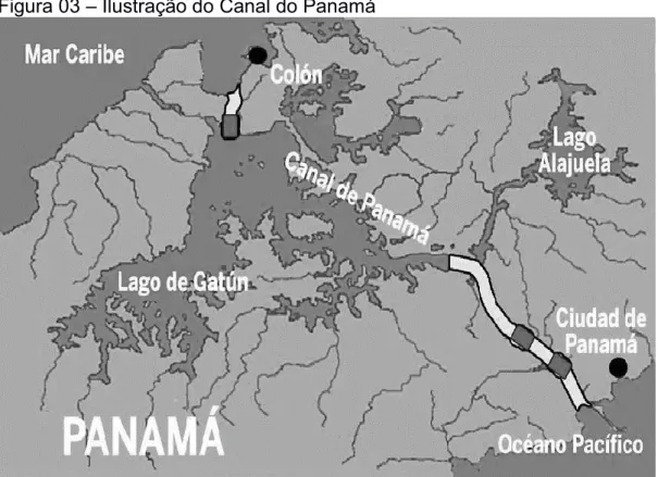 Figura 03 – Ilustração do Canal do Panamá 