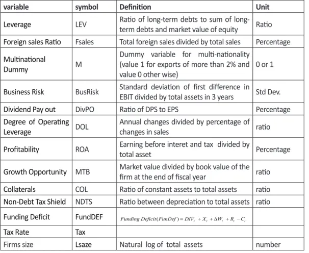 Table 1: variables deﬁ niti on