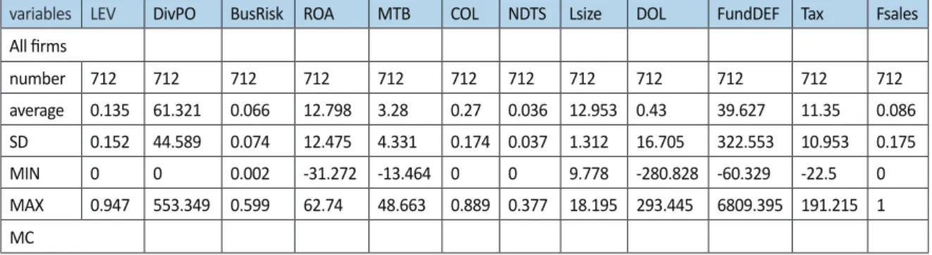 Table 2: descripti ve stati sti cs for all data